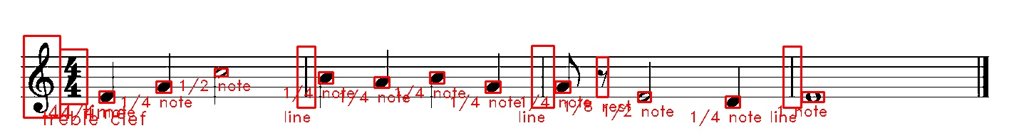 Detected musical symbols marked with red bounding boxes and labels