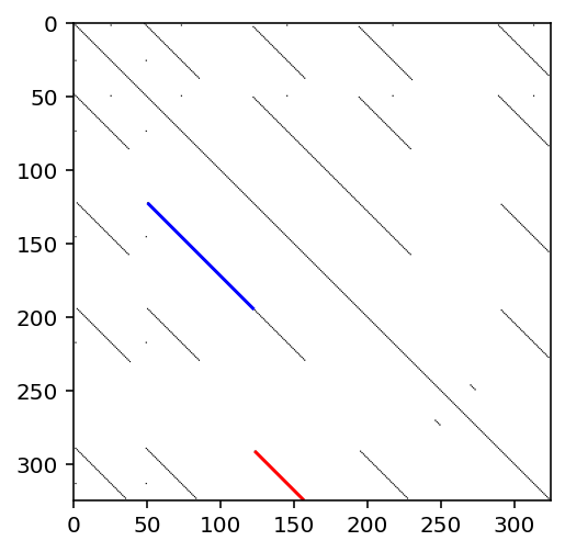 Colored diagonals mark repeated passages in the thresholded self-dissimilarity matrix
